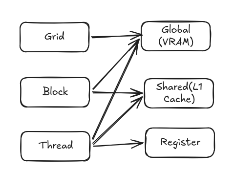 Memory_hierarchy